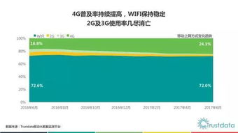 2017年上半年中国移动互联网发展分析与软件开发趋势