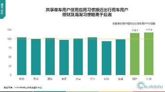 2017年第一季度中国移动互联网行业发展分析报告 技术开发篇