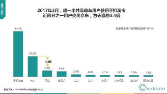 2017年第一季度中国移动互联网行业发展分析报告