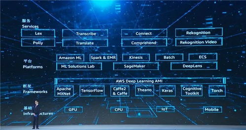 财富看点丨马云、马化腾、雷军齐聚，15项科技成果指向互联网下半场技术开发新趋势